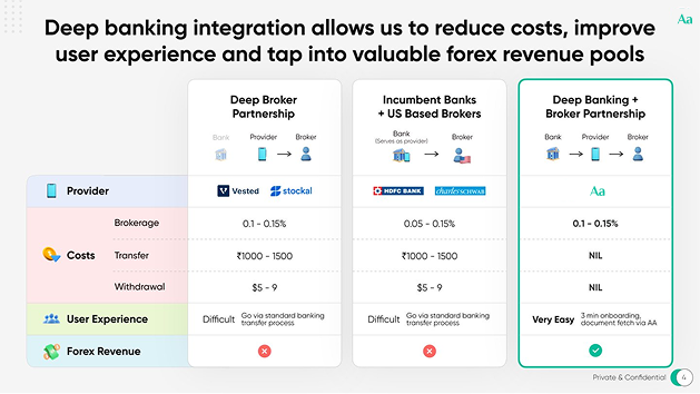 Pitch deck slide 2